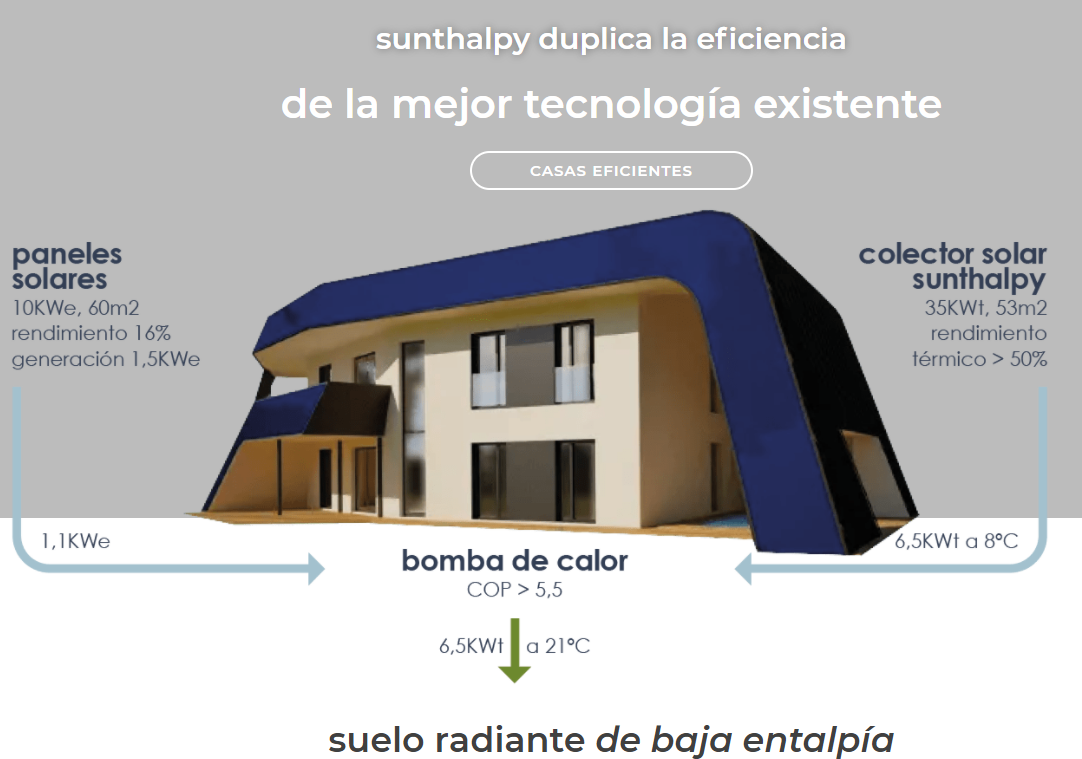 tecnología patentada casas prefabricadas