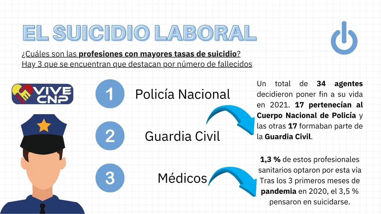 profesiones mayores tasas suidicio España