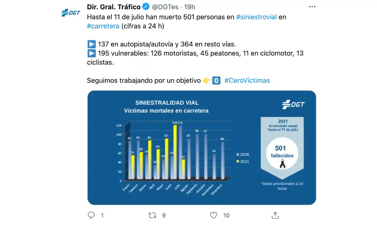 accidentes tráfico España 2021