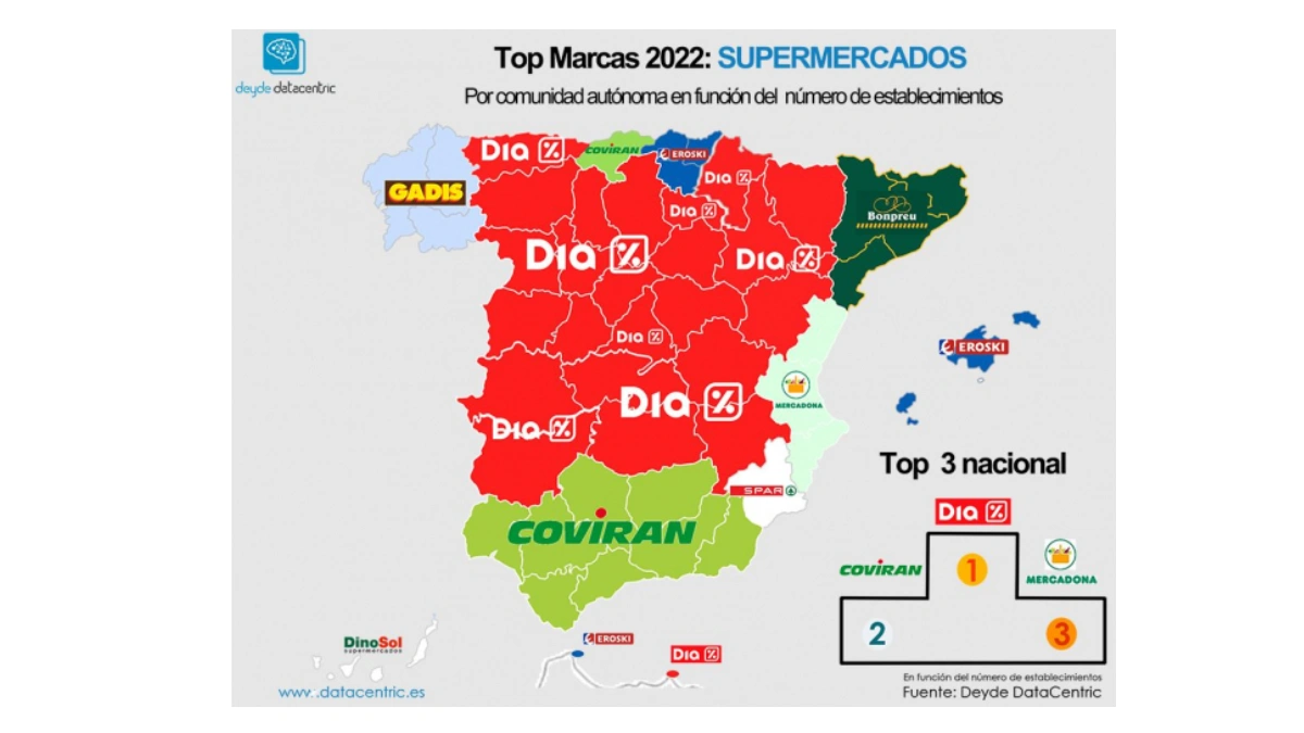 Supermercados con más establecimientos en España
